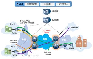 烽火通信 深化網(wǎng)絡(luò)云化布局，驅(qū)動ICT轉(zhuǎn)型與技術(shù)服務(wù)升級