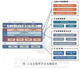 邊緣計(jì)算 重塑工業(yè)物聯(lián)網(wǎng)的網(wǎng)絡(luò)設(shè)備與技術(shù)服務(wù)體系