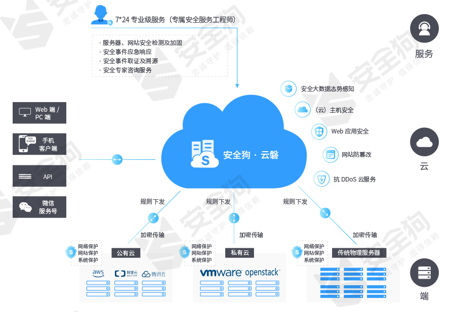工業(yè)互聯(lián)網(wǎng)安全初探——中國華能集團(tuán)郭森的視角與實(shí)踐