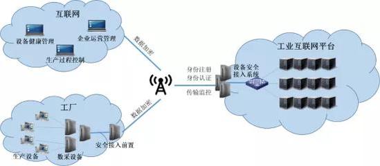 明朝萬達(dá) 為工業(yè)互聯(lián)網(wǎng)安全接入護(hù)航