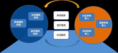 大數(shù)據(jù)與AI技術賦能智慧養(yǎng)老，網(wǎng)絡安全服務護航銀發(fā)時代