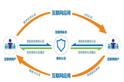 產(chǎn)業(yè)互聯(lián)網(wǎng)時代，企業(yè)安全服務 從“成本中心”到“戰(zhàn)略核心”的轉型之路