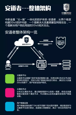 解讀2017年第二季度網(wǎng)絡威脅全景 中新網(wǎng)安研究院報告深度剖析