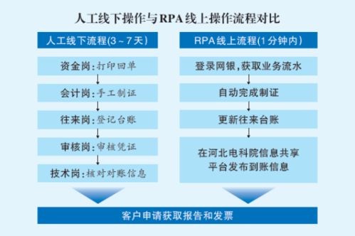 遠光軟件攜手國網河北電力，以技術創新提升中小微企業電力檢測服務質量