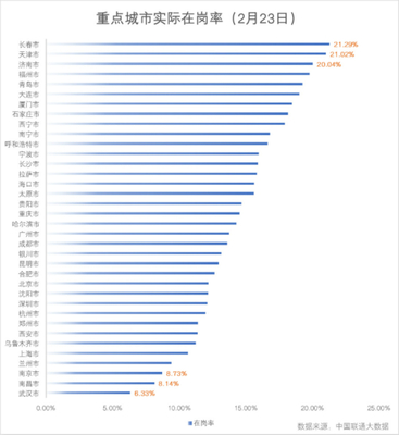 滬市屬國企減免租金約25億元，惠及3.5萬中小企業，強化網絡技術服務支持